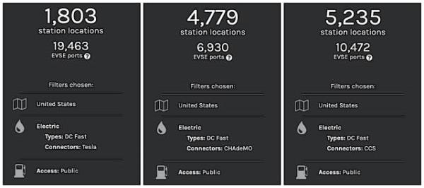 Tesla (NACS) vs CHAdeMO vs CCS - U.S. Alternative Fuels Data Center, 6/16/2023
