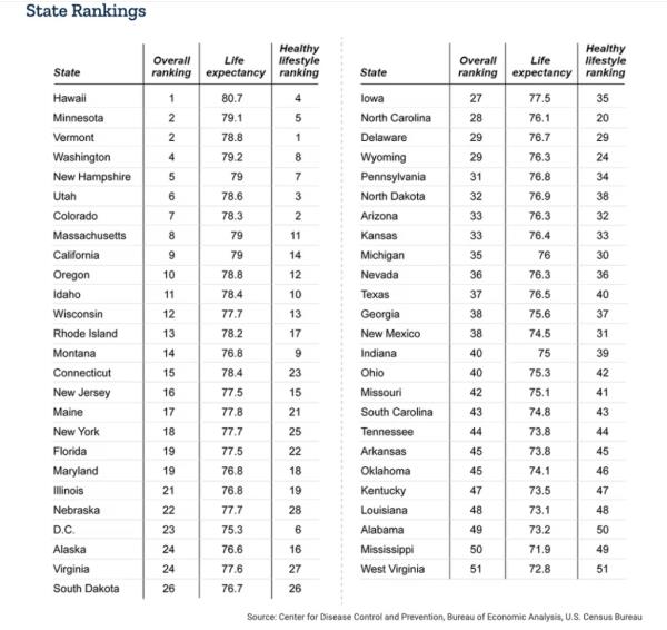 Rankings.