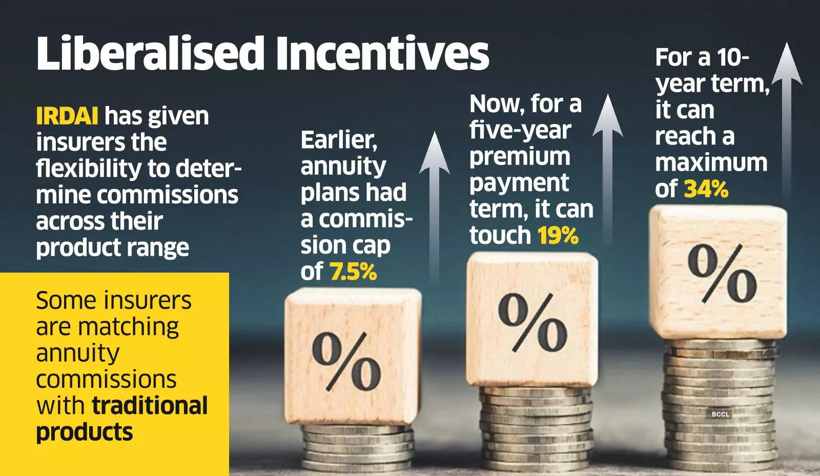 Free to Raise Commissions, Insurers Push Annuity Plans