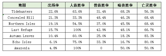 重燃战火!浩方魔兽版本强势回归,经典玩法再现江湖_重燃战火!浩方魔兽版本强势回归,经典玩法再现江湖_重燃战火!浩方魔兽版本强势回归,经典玩法再现江湖