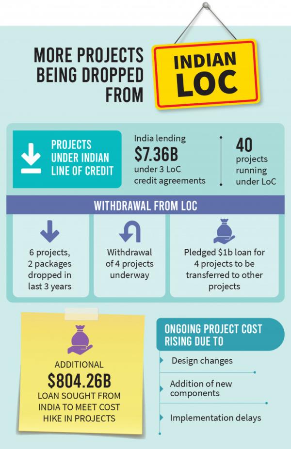 Infographic: TBS