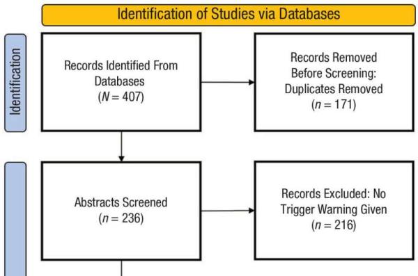 Caution: Co<em></em>ntent warnings do not reduce stress, study shows
