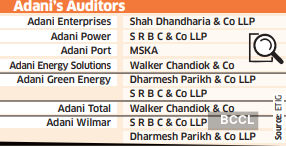 Letters sent to affiliates of Deloitte, EY, KPMG, Grant Thornton, and two CA firms ba<em></em>sed in Ahmedabad; Adani Group says it complies with relevant accounting standards & laws
