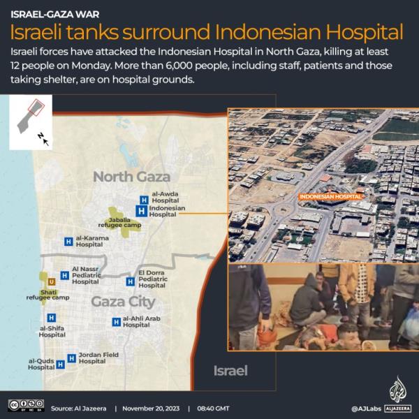 Interactive_Indonesian_Hospital_Nov20