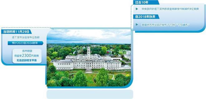 2023年秋季声明:英国财政大臣的重要公告一览_2023年秋季声明:英国财政大臣的重要公告一览_2023年秋季声明:英国财政大臣的重要公告一览