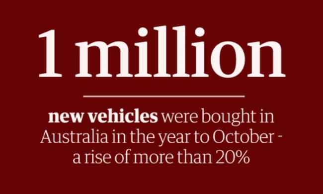 Afternoon Update statistic – 1m new vehicles bought in Australia in the year to October – up more than 20%