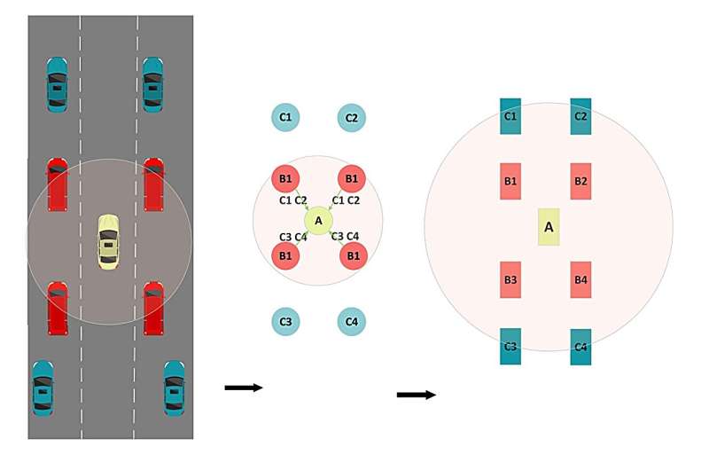 Vehicle networking enviro<em></em>nment information sharing ba<em></em>sed on distributed fountain code