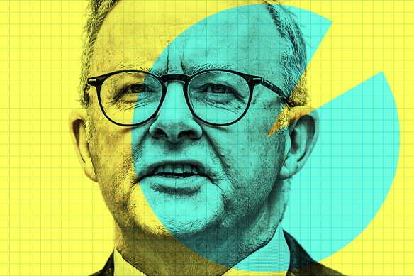 Anthony Albanese is making a political calculation that criticism for breaking a promise will be out-weighed by relief among low and middle income workers.