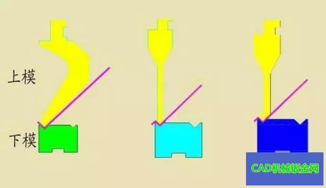 图文几种基本的折弯示意图，及钣金焊接方式！